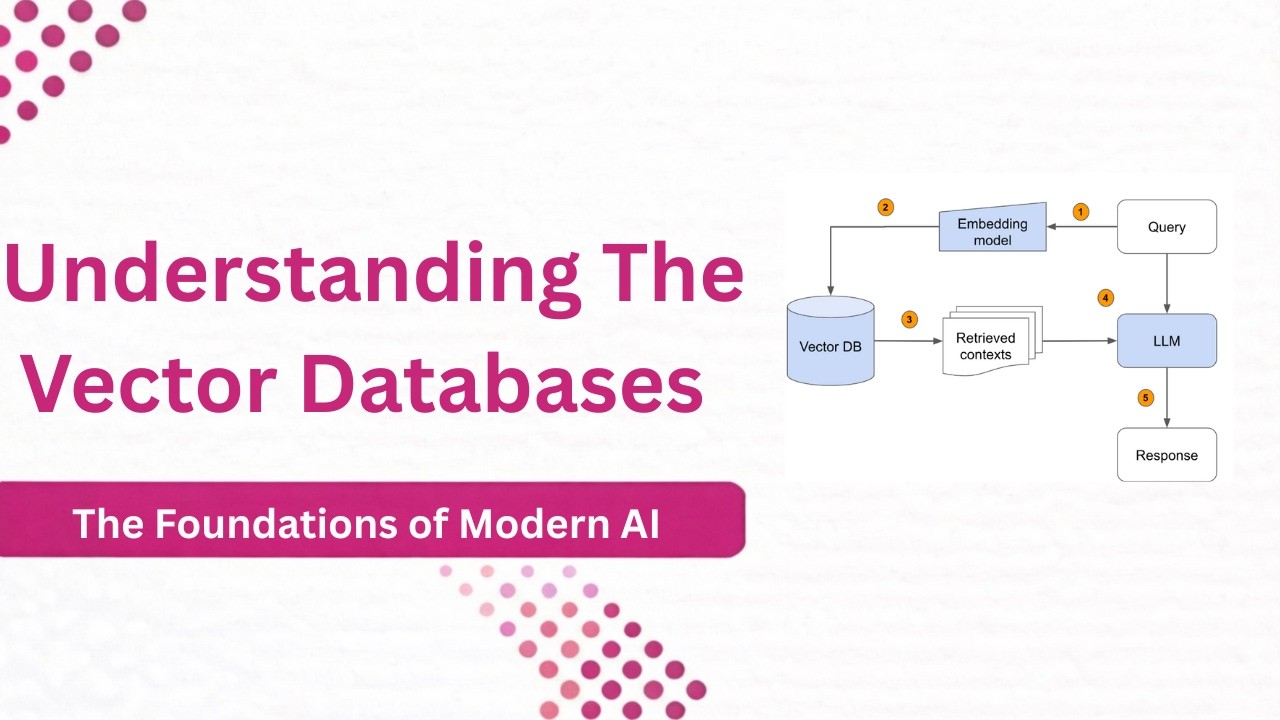 Why Your AI Is Lying (and How Vector DB Fixes It: Understanding Vector Database)