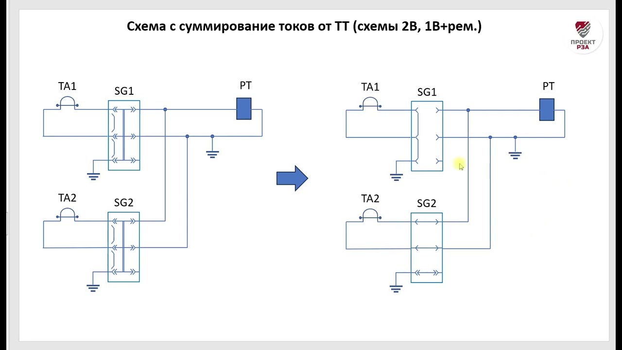 Правила заземления токовых цепей комплекта РЗА