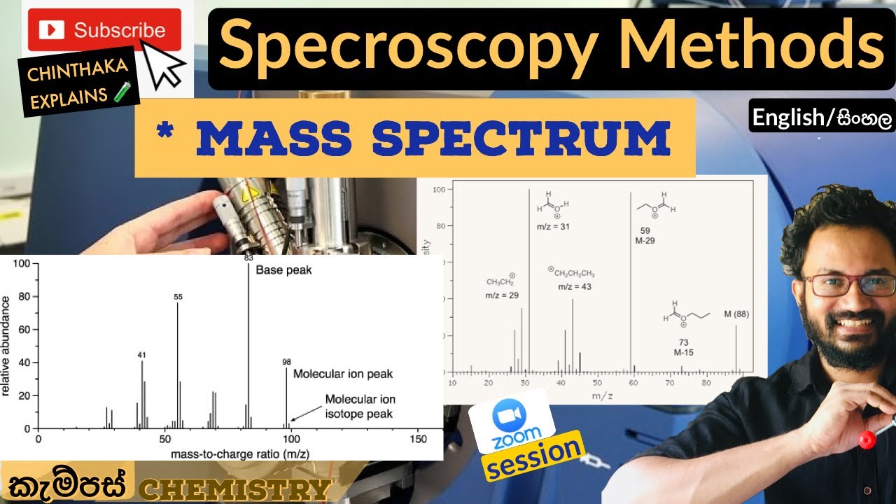 Mass spectroscopy (Fragmentation)