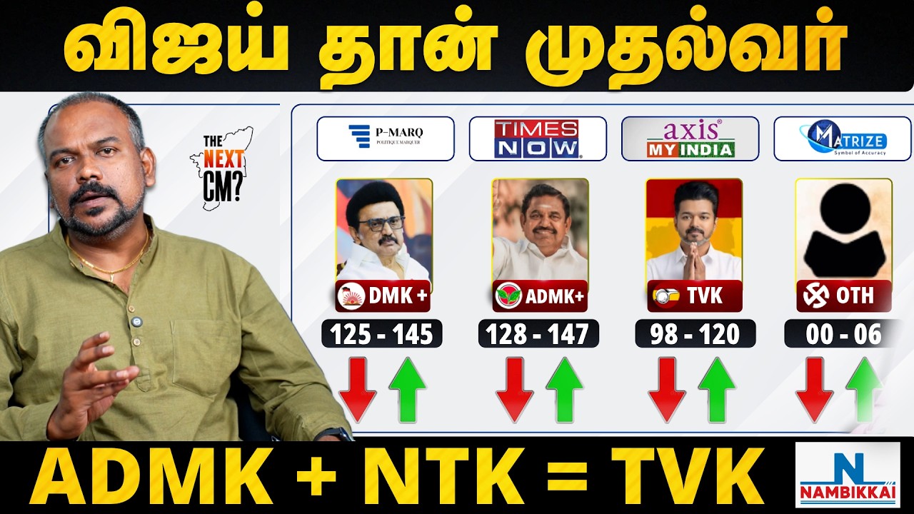 விஜய் தான் CM.. கருத்துக்கணிப்பு இங்கு செல்லாது | Jagadeeswaran Interview | TVK Vijay | Exit Poll
