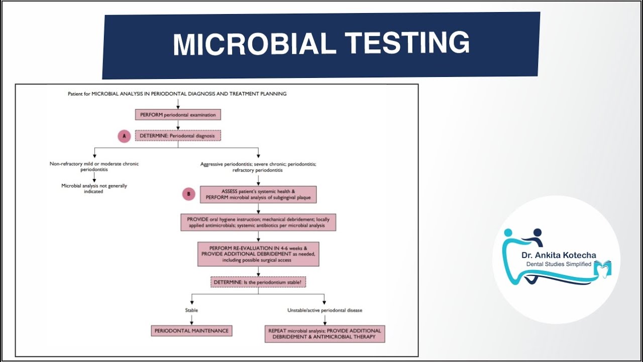 MICROBIAL TESTING IN PERIODONTAL CASE MANAGEMENT/ DECISION MAKING/ DR. ANKITA KOTECHA