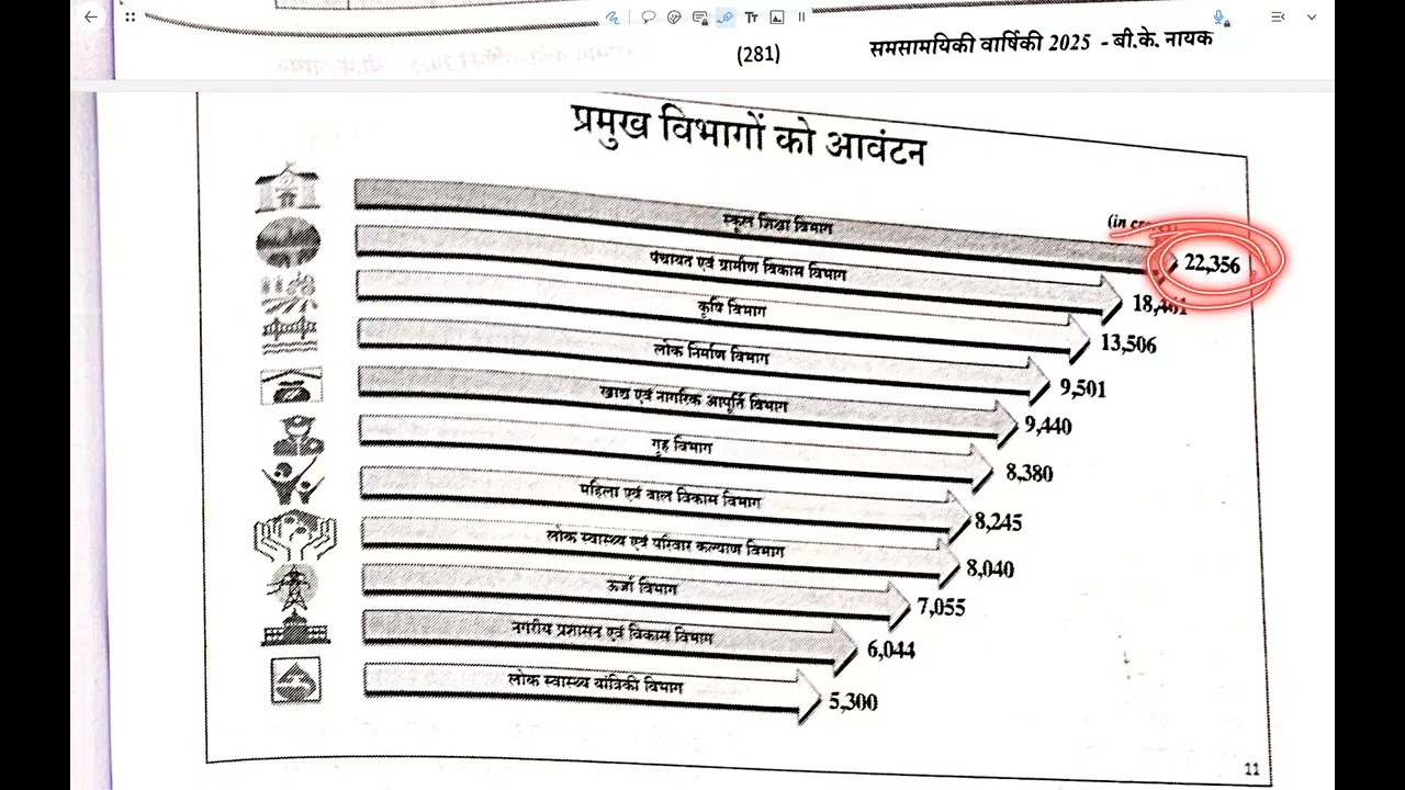 CGPSC LEC (Chhattisgarh Current Affairs #24 छत्तीसगढ़ का 25वा बजट 2025-26 BK Nayak) #cgpsc