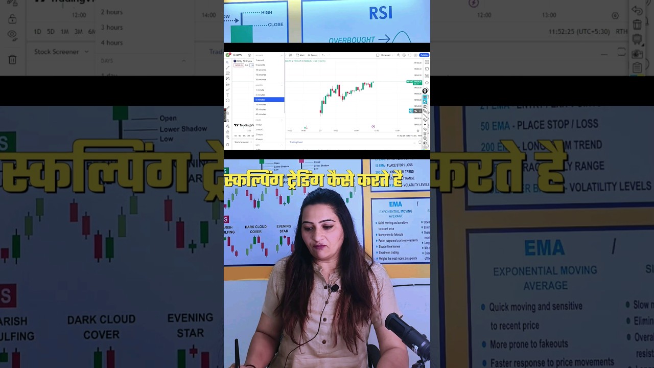 scalping trade kaise karte hai #stockmarket #trading #optionstrading #youtubeshorts #scalping