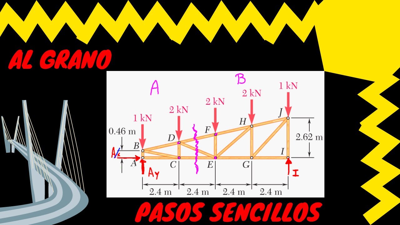⏯ Método de SECCIONES 👉 Armaduras | Ejercicios RESUELTOS | Estática