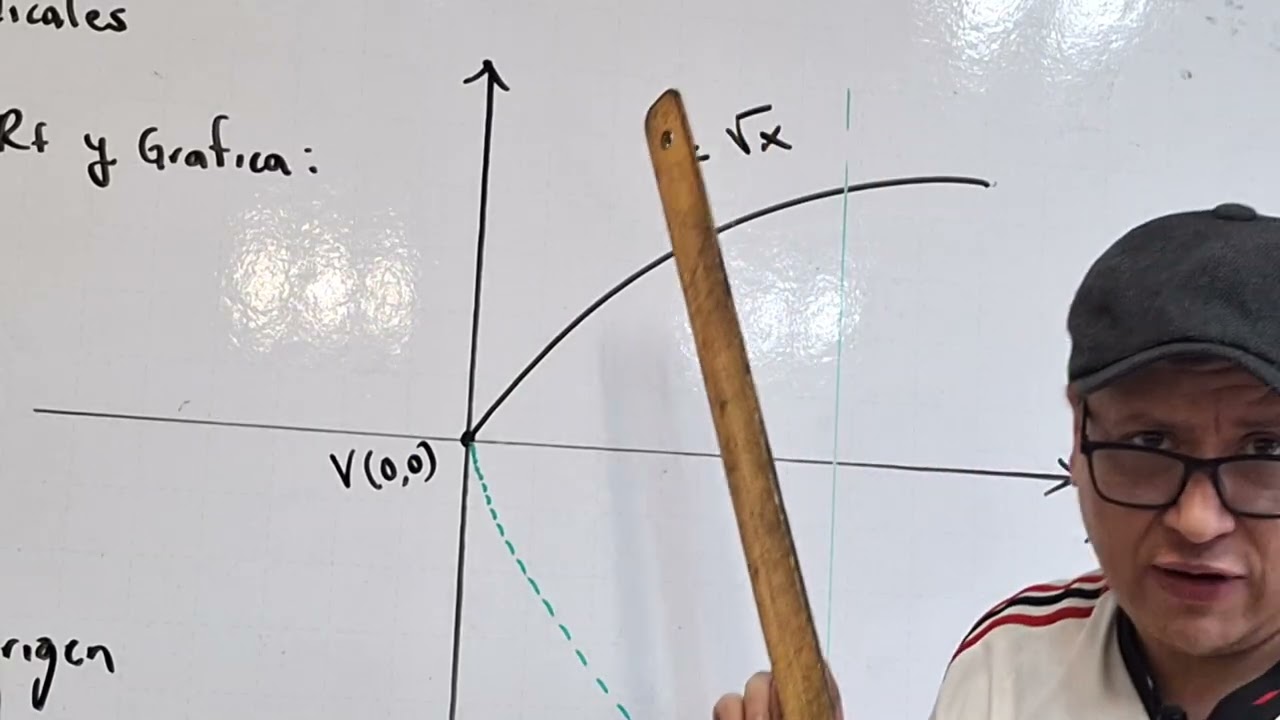 Calculo diferencial : funciones radicales | parte 1 