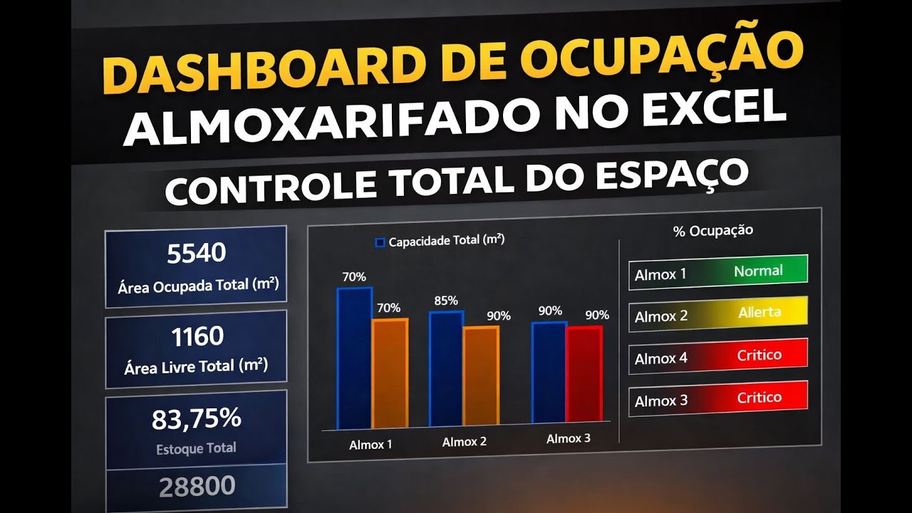 Dashboard de Ocupação de Almoxarifado no Excel | Controle Total de Capacidade e Estoque.