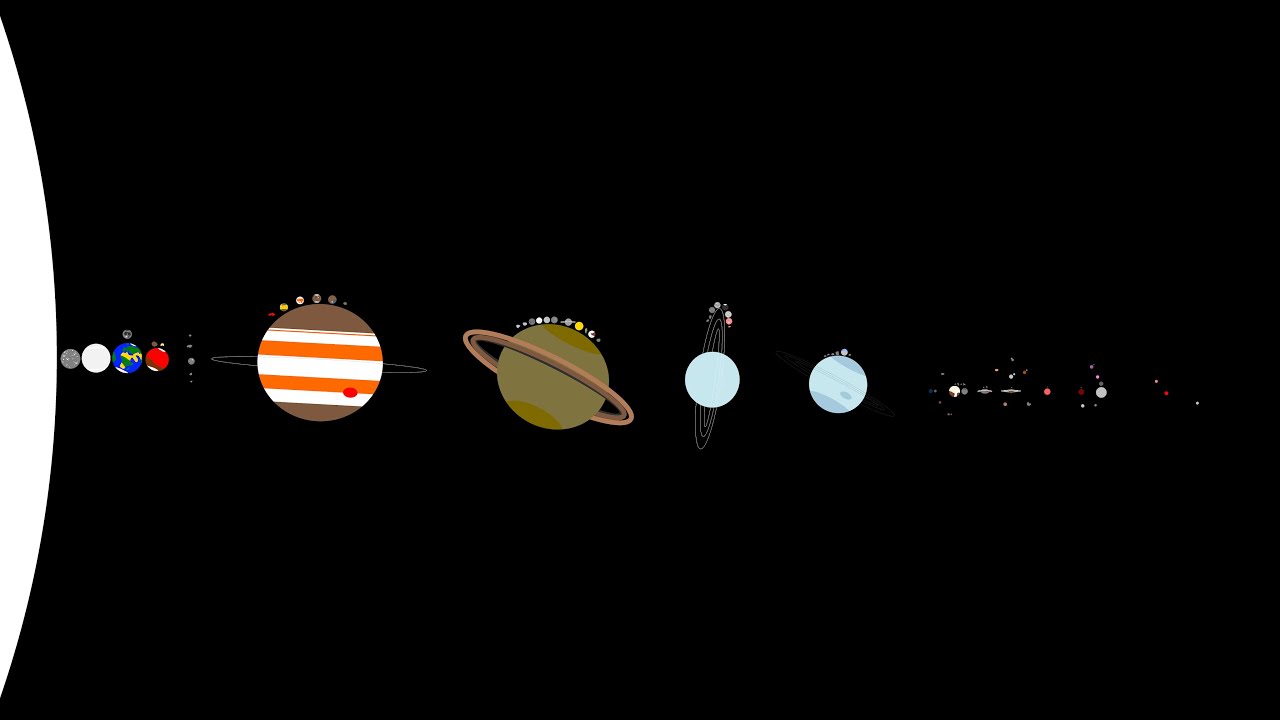 Map for the History and Future of the Solar System Remastered