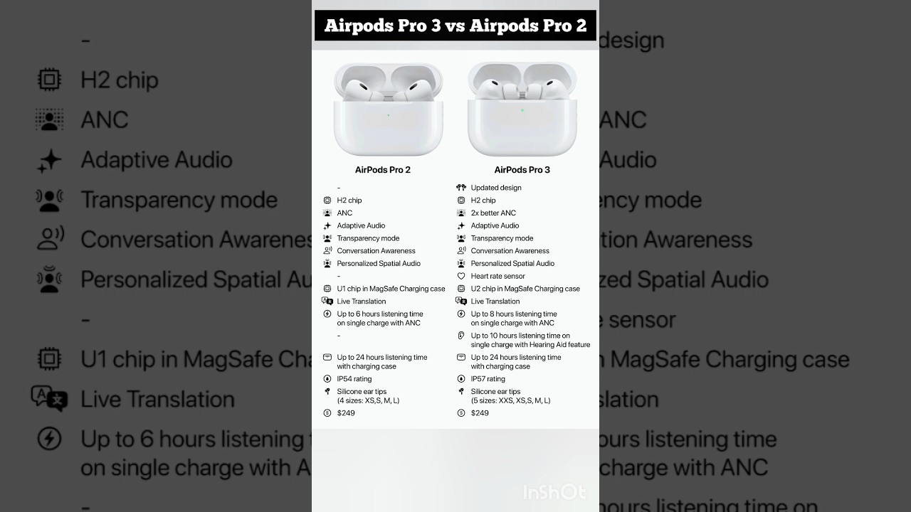 Apple New Airpods Pro 3 vs Airpods Pro 2 #airpodspro3