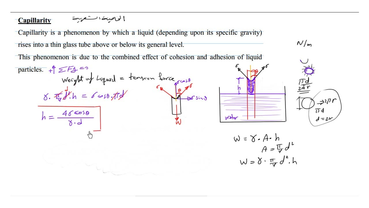 محاضرة -7 -الفصل الاول خواص الموائع -الخاصية الشعرية   properties of fluids - capillarity