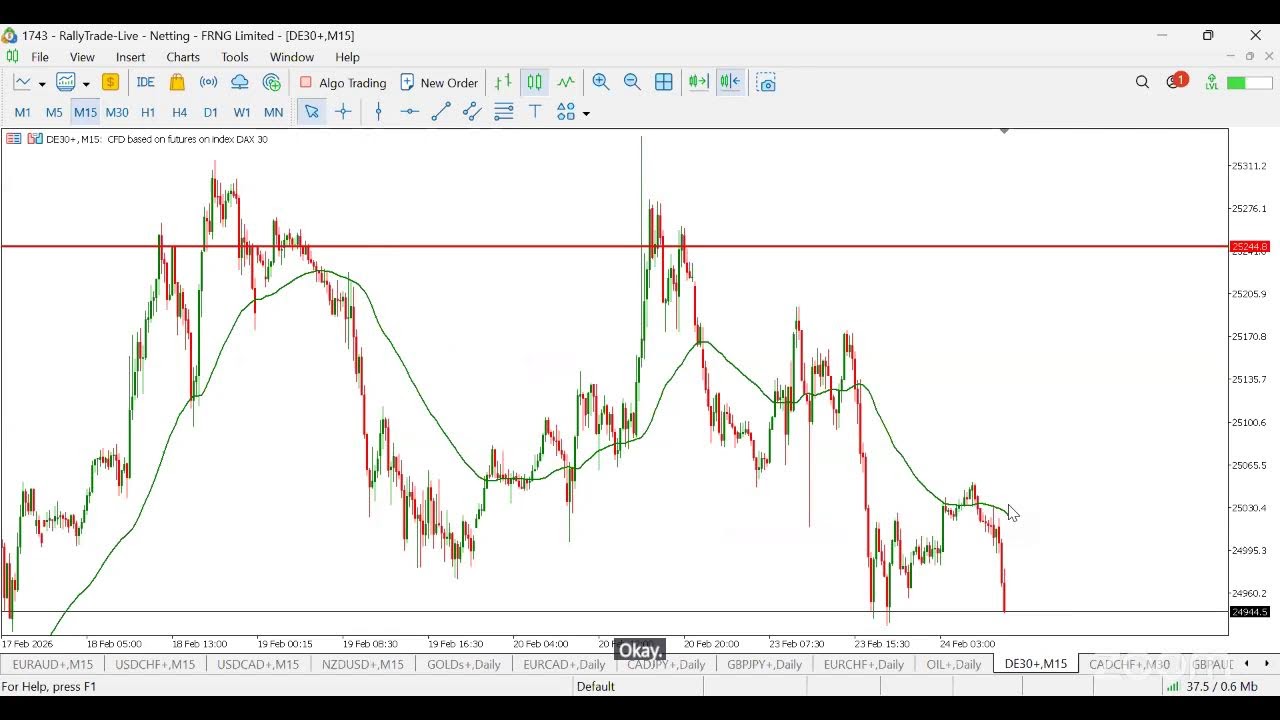 Rally Trade - Morning Market Review