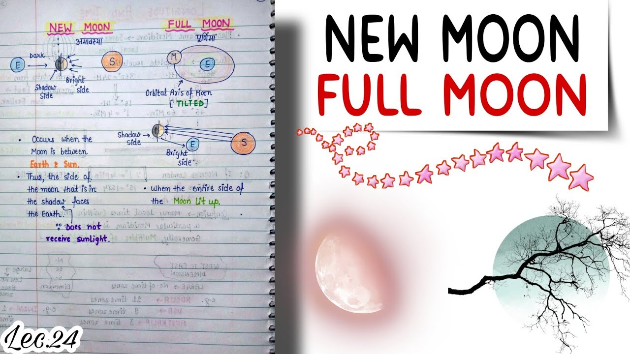 New Moon & Full Moon || World Geography || Handwritten notes || Lec.24 || An Aspirant !