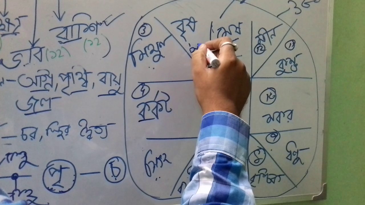 Astrology class in Bengali