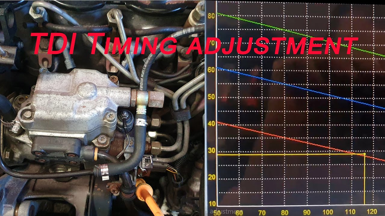VW volkswagen 1.9 tdi  1Z,  AFN, AHU, AHH, AVG, AFB  Check, Regulation Timing with VAG-COM
