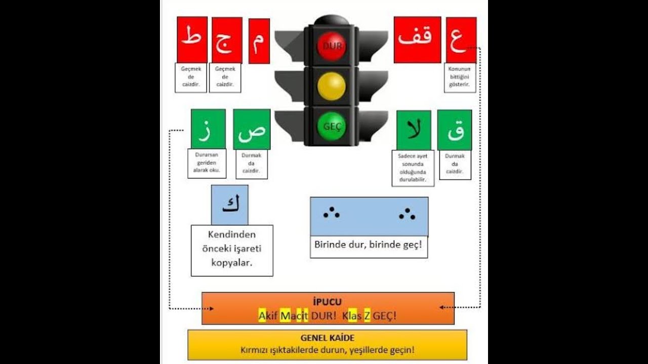 Kur'an-ı Kerimdeki SECAVEND VAKIFLARI (Durak işaretleri)