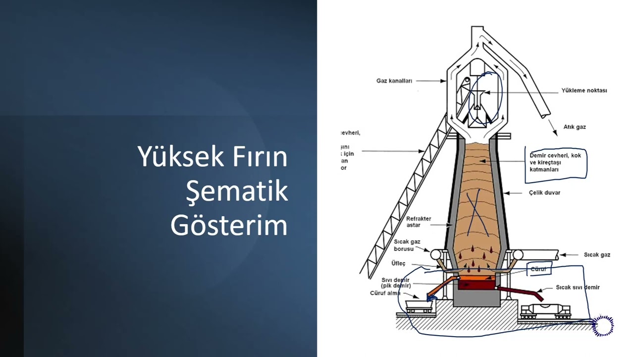 Demir Çelik Üretimi ve Çeliklerin Genel Özellikleri (Metalik Malzemeler 1)