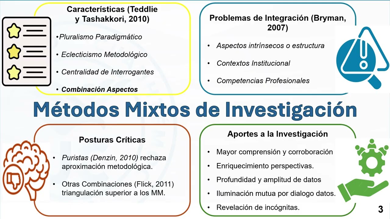Identificación de los diseños mixtos