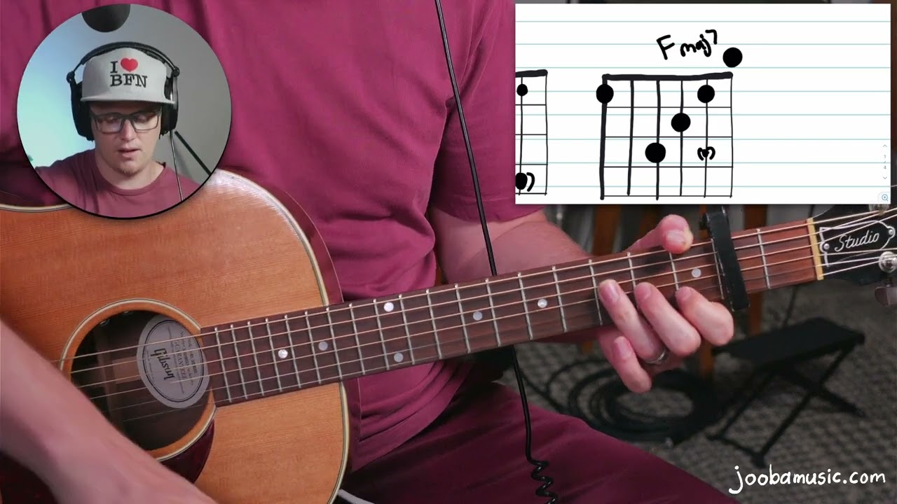 Учебник по игре на гитаре «Любовь и война в ваши двадцатые» от Джорди Сирси