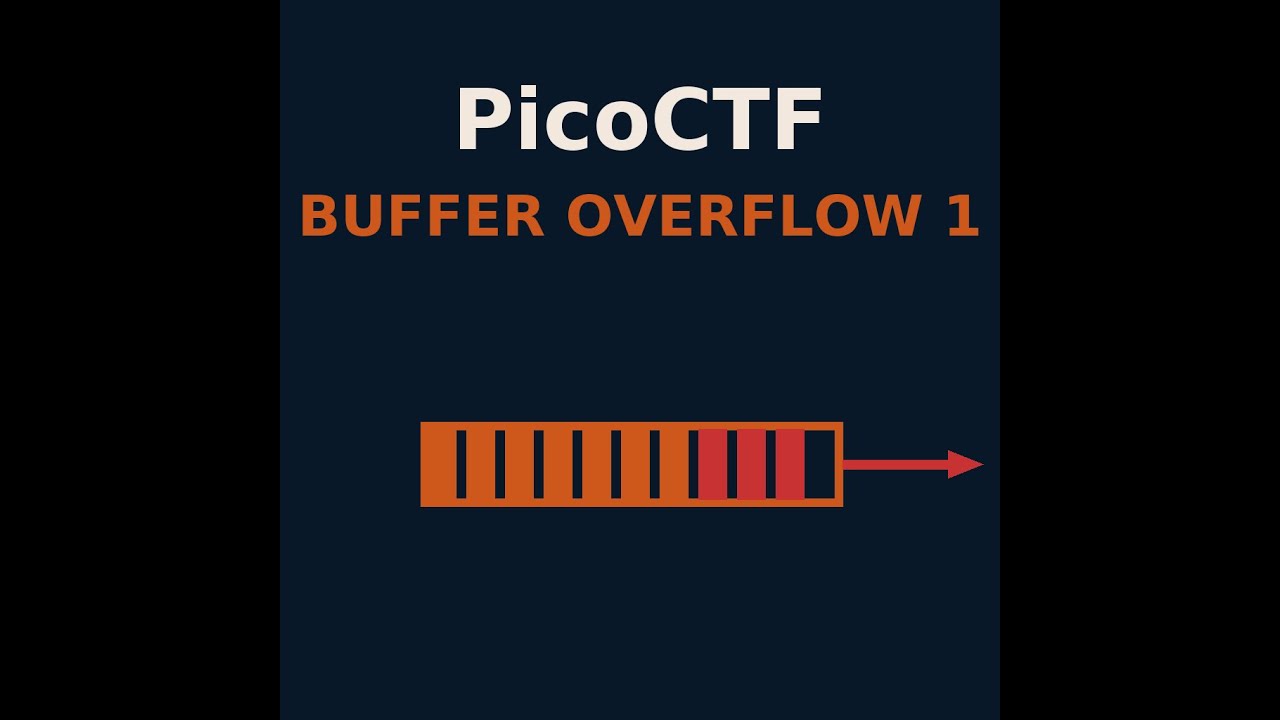 PicoCTF buffer overflow 1 Binary Exploitation challenge walkthrough  - ret2win in 32 bit.