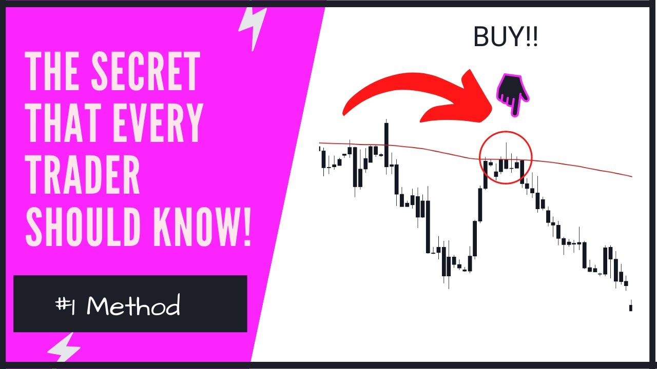 How To Create A Rule Based Trading Strategy Step By Step