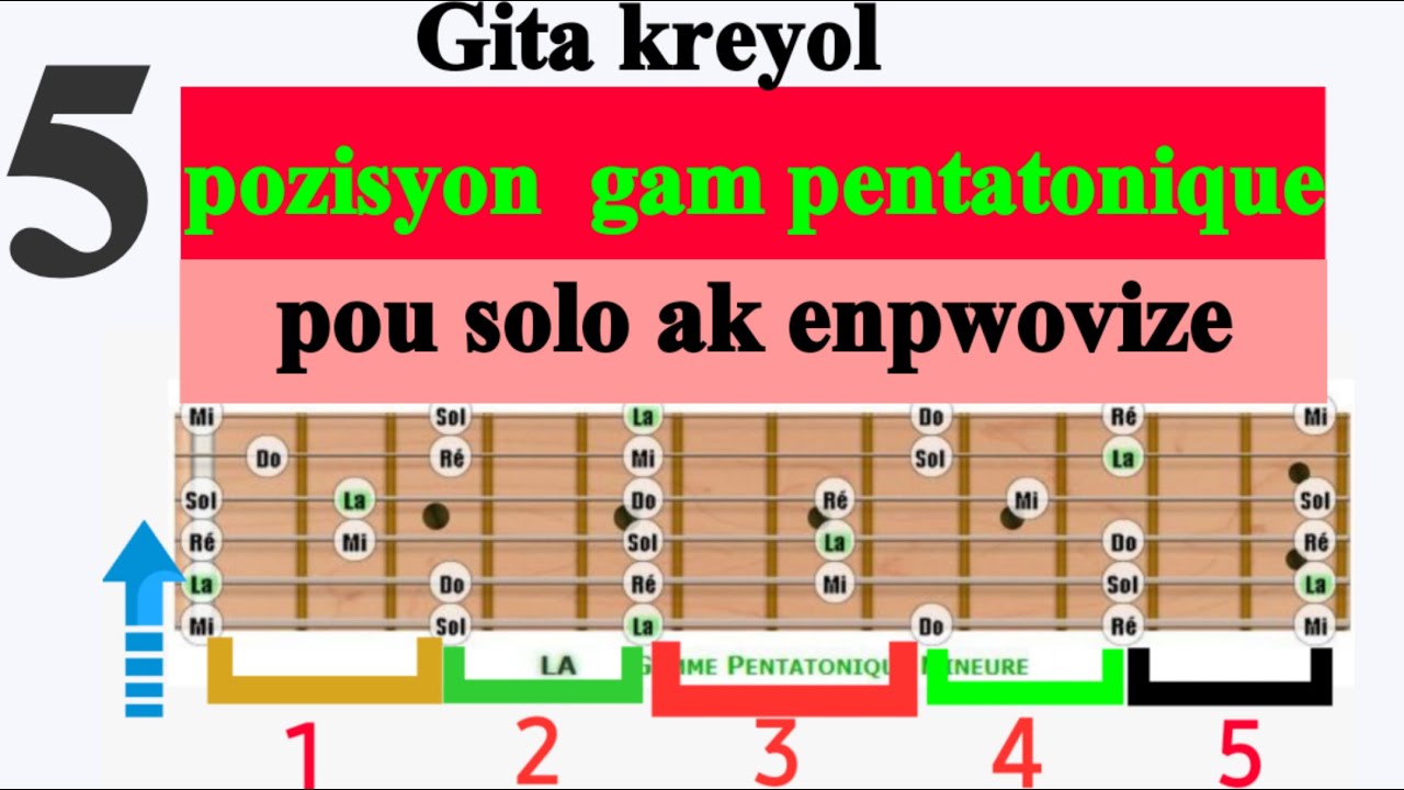 5 CHEMA GAMME PENTATONIQUE MINEUR POU FE SOLO AK ENPWOVIZE SOU MANCH GITA OU A