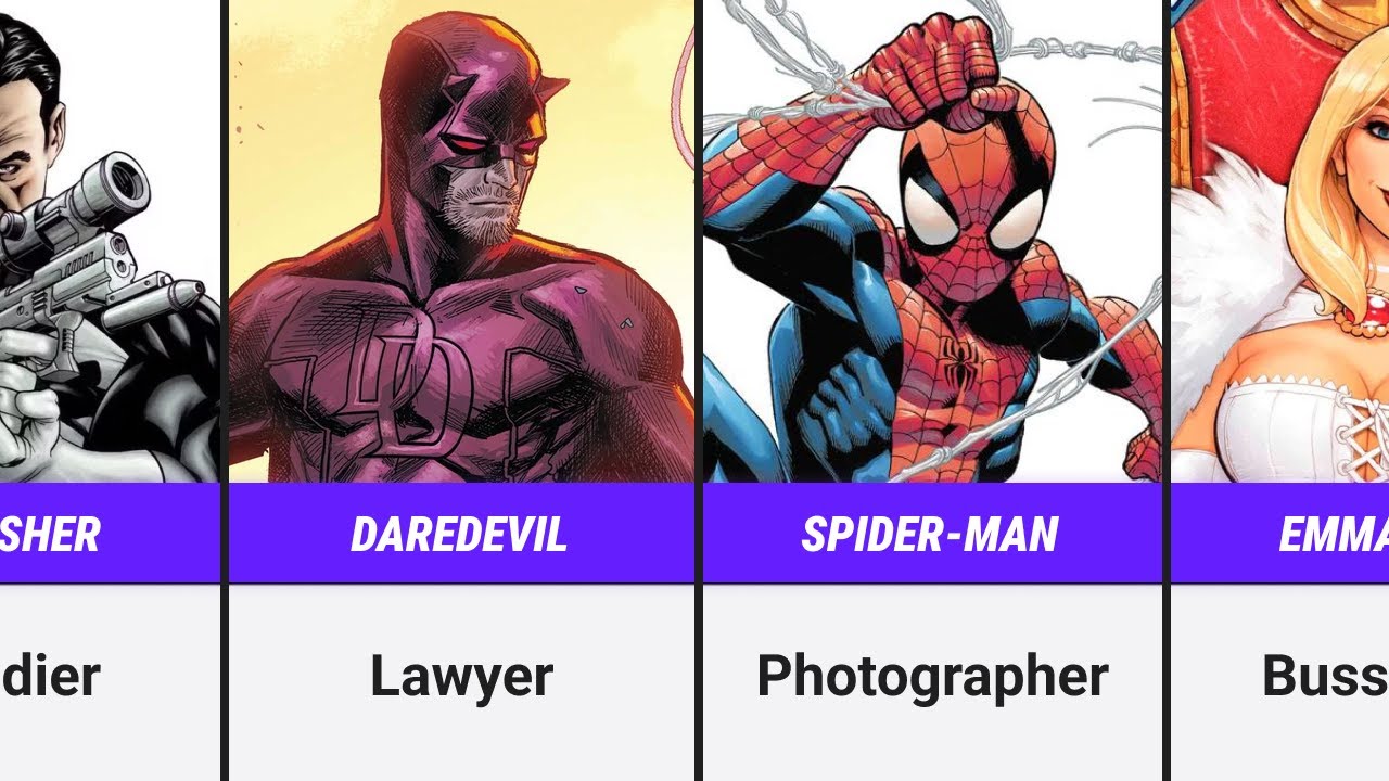Marvel Characters and Their Civilian Jobs