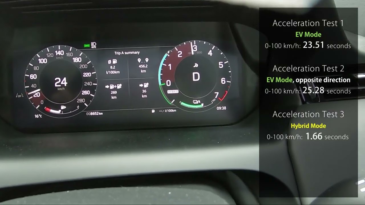 EV vs Hybrid Mode: 2024 Land Rover Discovery Sport P300e PHEV acceleration tests
