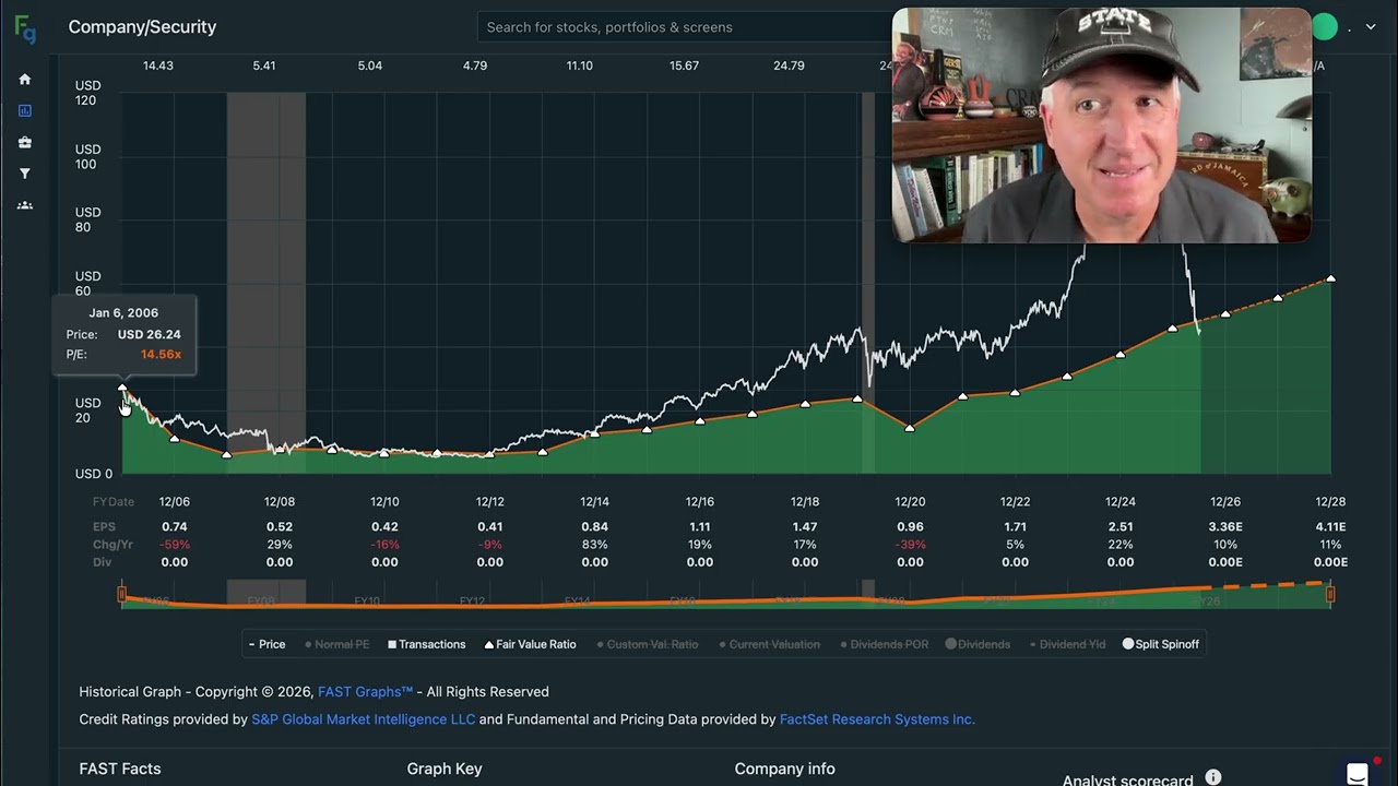 Акции Boston Scientific упали на 60%. Стоит ли их покупать? $BSX