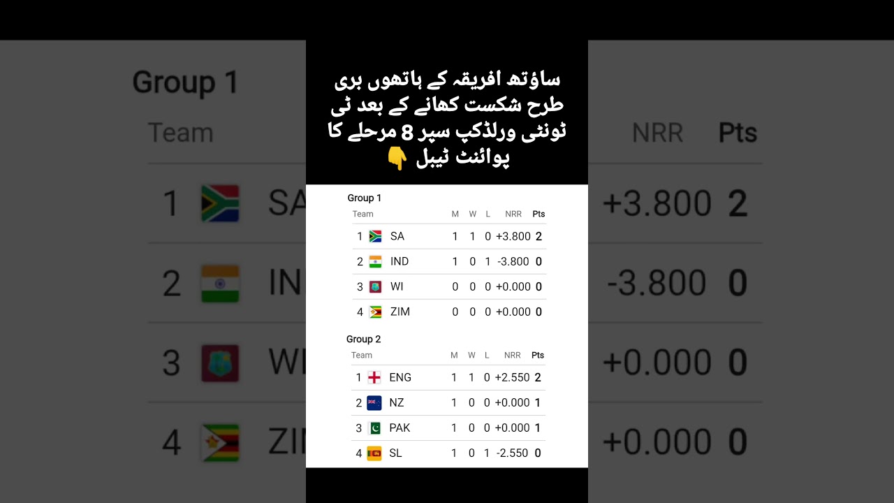 Super 8 Points Table After South Africa&rsquo;s Dominant Win! 🏏🔥