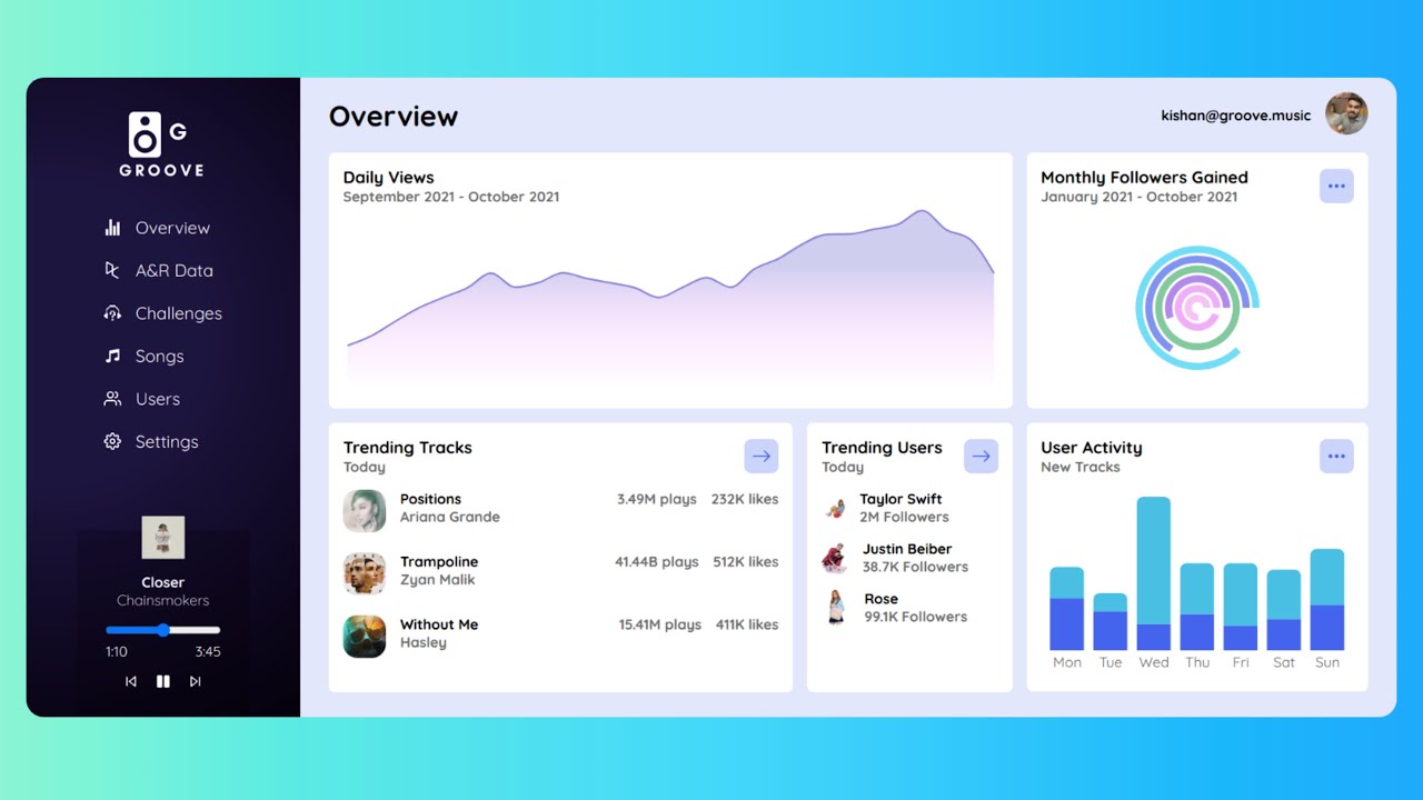 React Responsive Admin Dashboard Tutorial With Chart Library with Animations.
