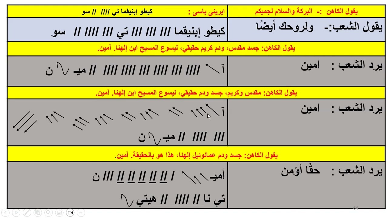 الحان القداس الباسيلى خارج الهيكل   مردات الأعتراف حصة3