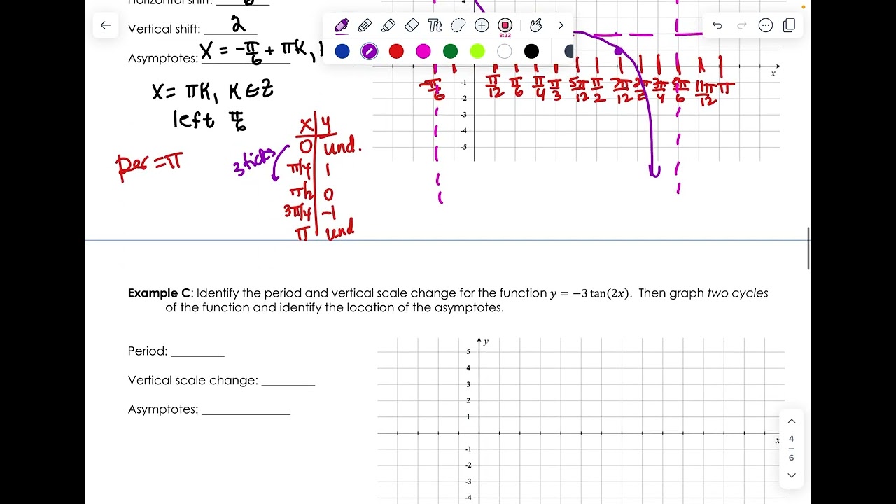 PC 4.4 Day 2 Transformations of Tangent and cotangent