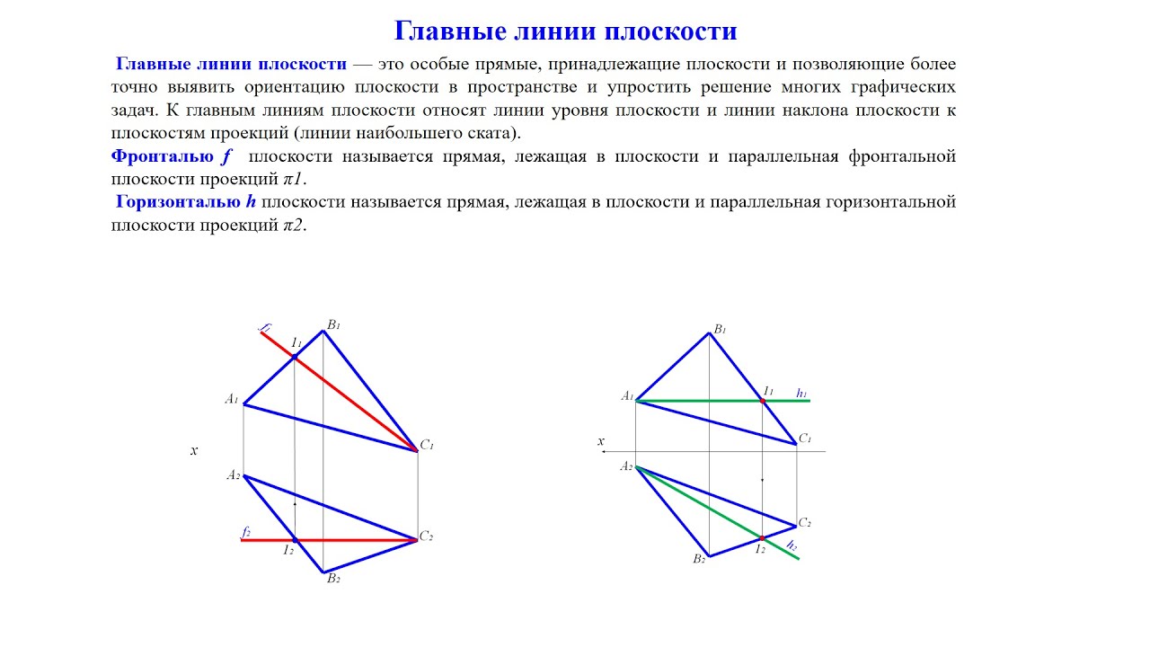 Главные линии плоскости - фронталь f и горизонталь h