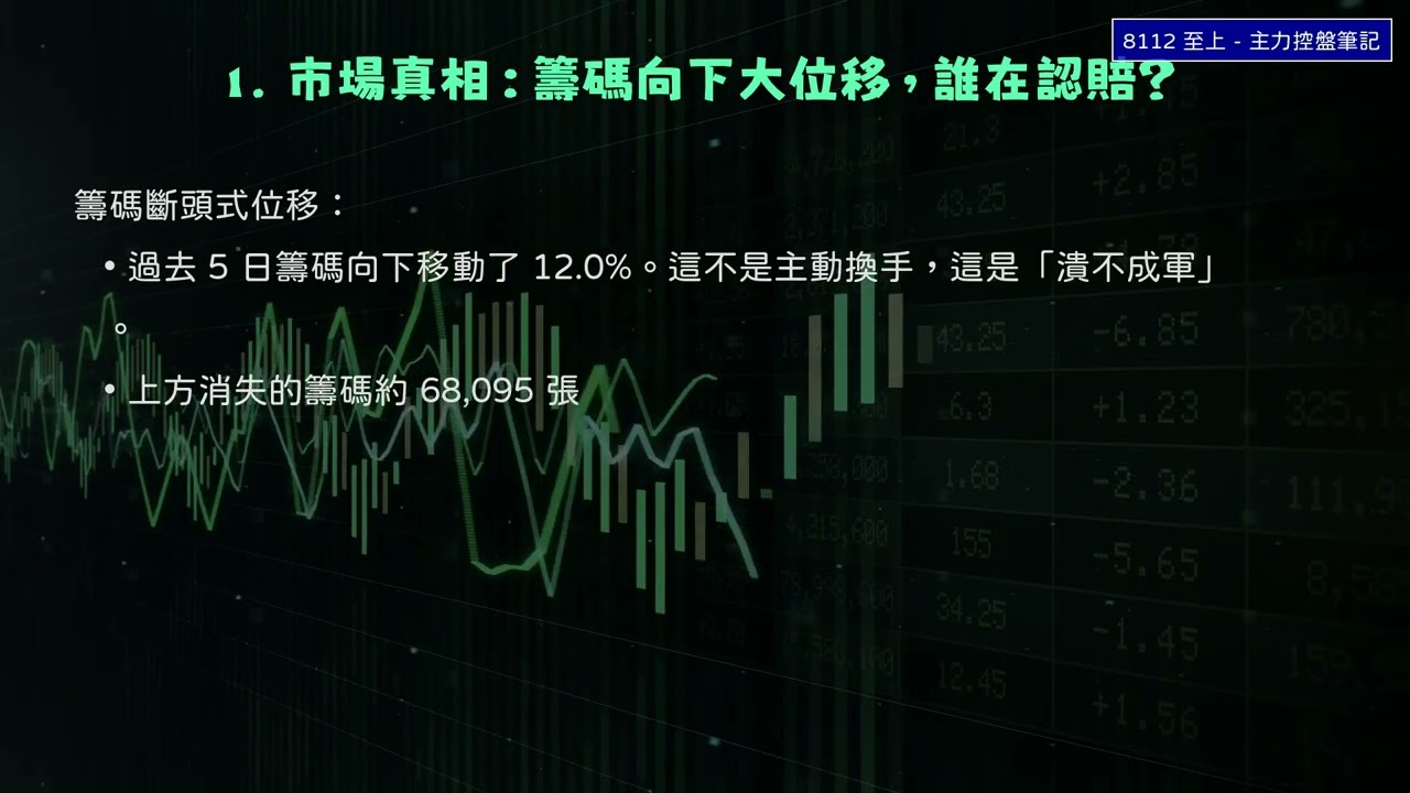 8112 至上 主力控盤筆記 | SMC 籌碼大解密