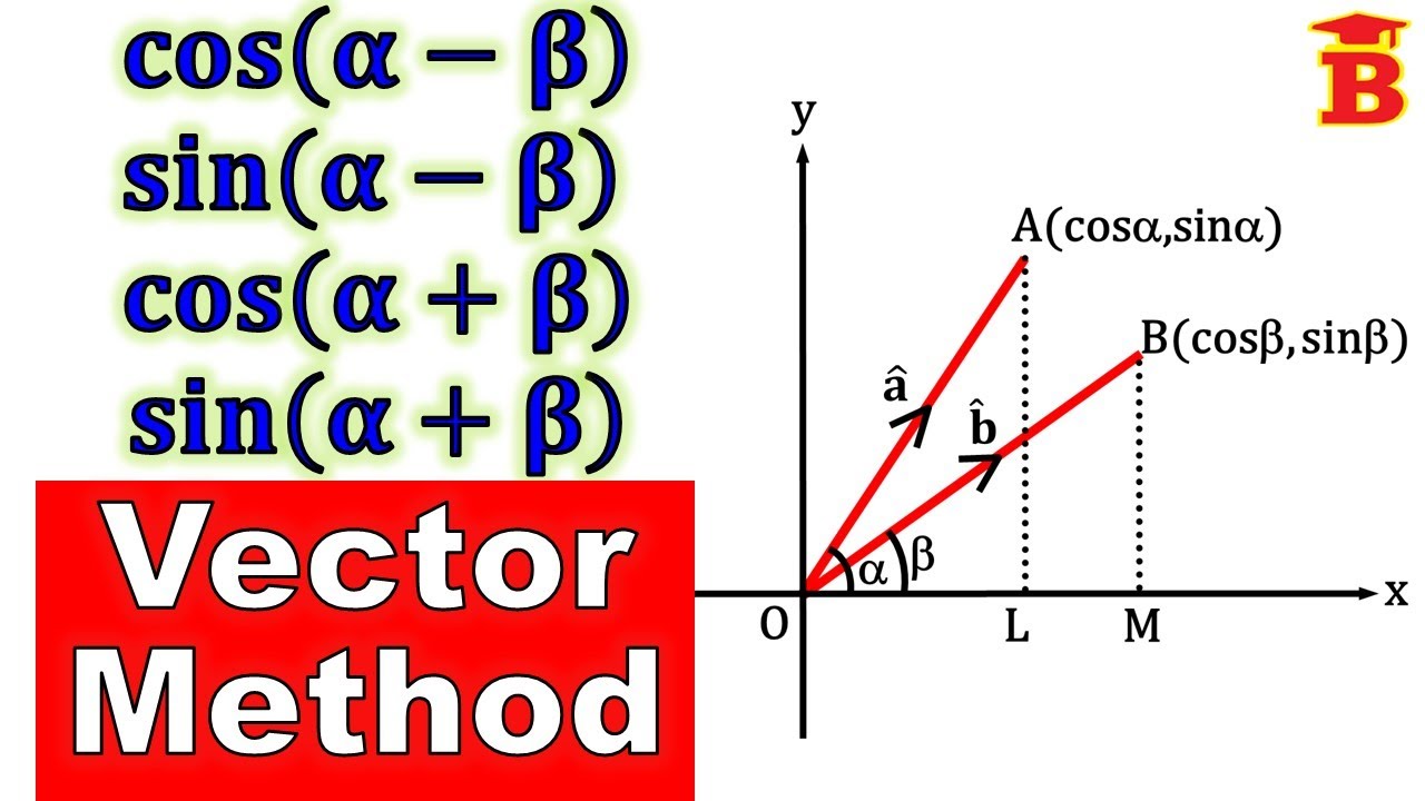 Доказать формулы Cos(α-β), Sin(α-β), Cos(α+β), Sin(α+β) векторным методом.
