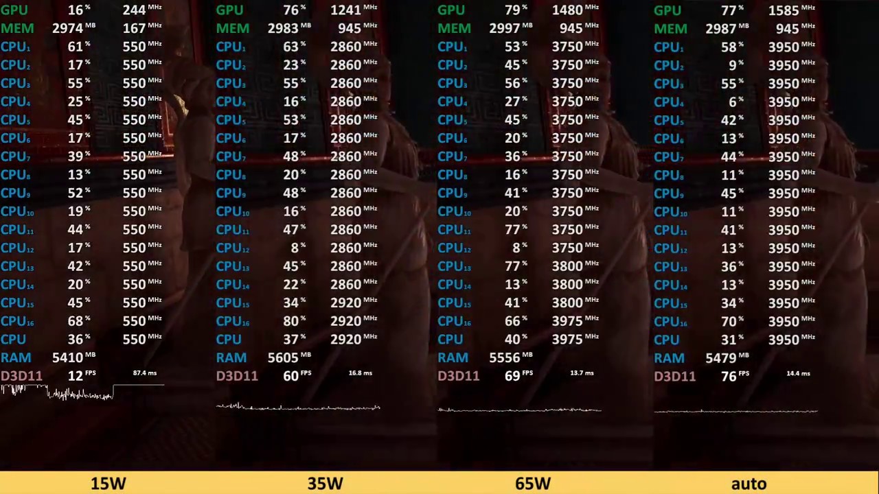 Ryzen 7 2700X cTDP Test - 15W vs. 35W vs. 65W vs. auto - RX Vega 64 - Assassin&rsquo;s Creed Odyssey
