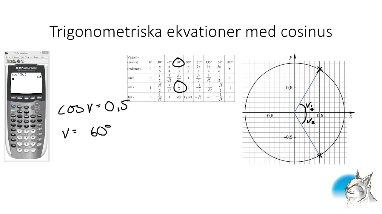 Ma4 1.3 Trigonometriska ekvationer