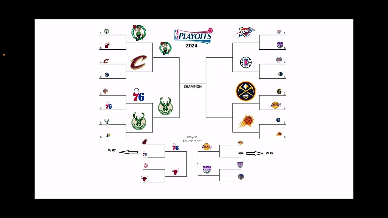 2024 NBA PLAYOFFS PREDICTIONS