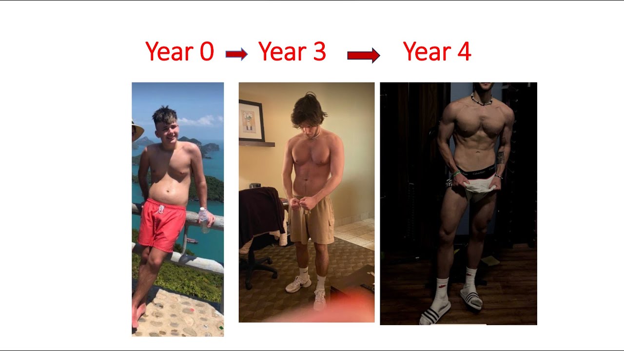 Do THIS to gain more muscle in 2024 than the last 3 years COMBINED  (Full Guide)
