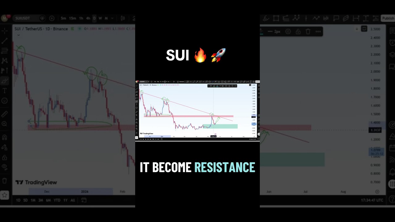 🚨 SUI Technical Targets 🎯 | KEY Levels To WATCH RIGHT NOW! 📈⚠️