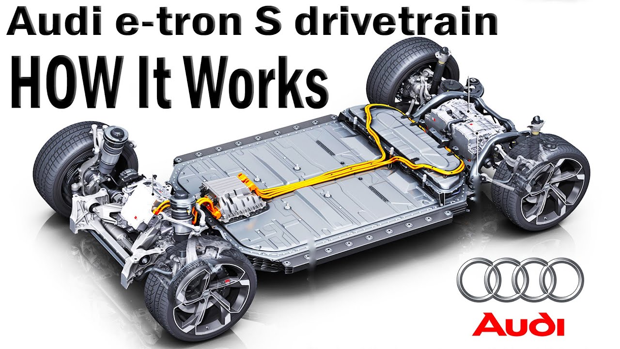 How It Works Audi e-tron S - Drivetrain Construction, Twin Motor & Coolant Circuit Explained