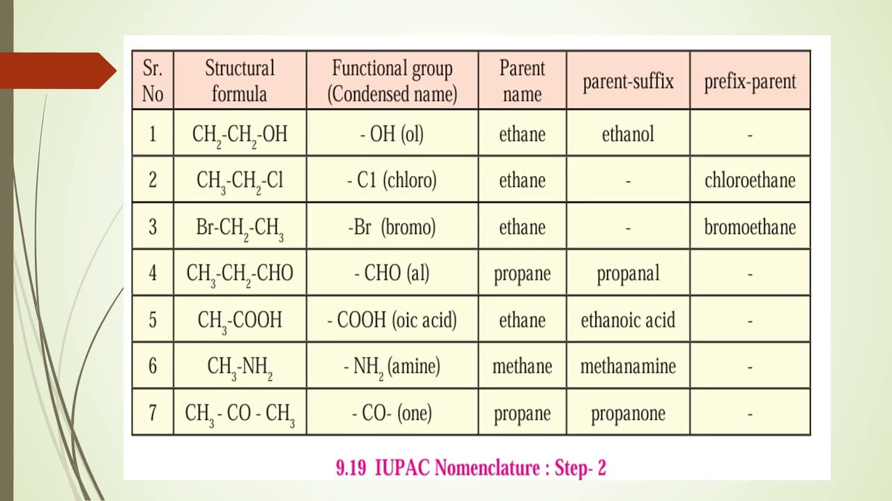 #Science1#Carbon Compounds#chap9#alkanes#alkene #alkynes#chemistry #alcohol