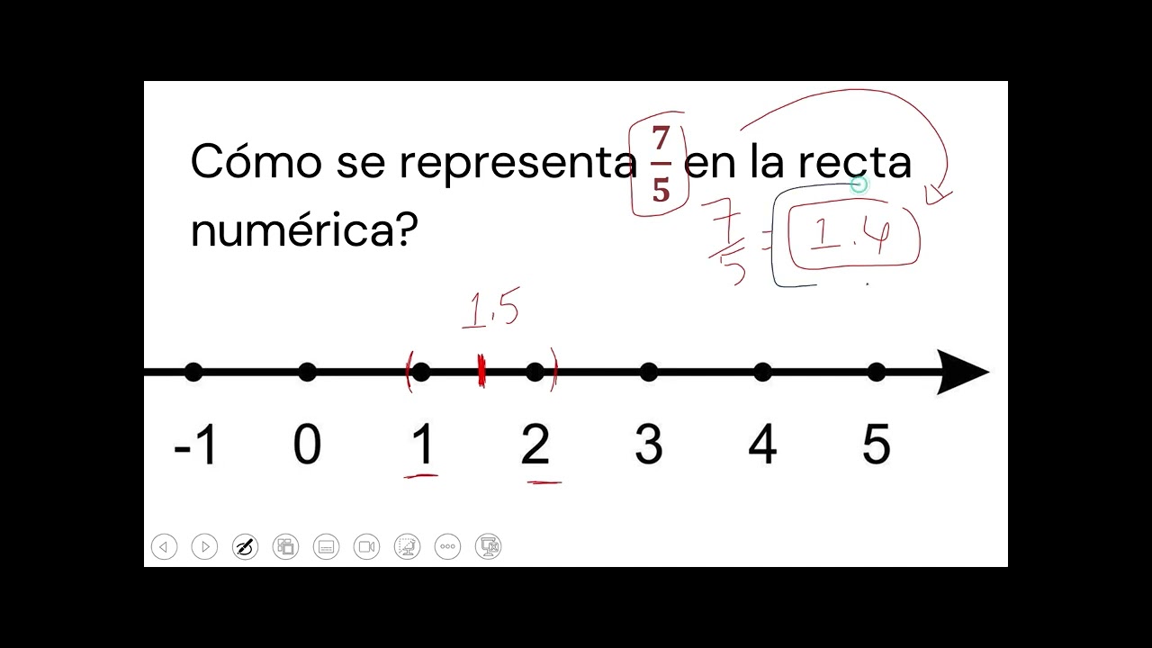 2do C   Representación en la recta numérica