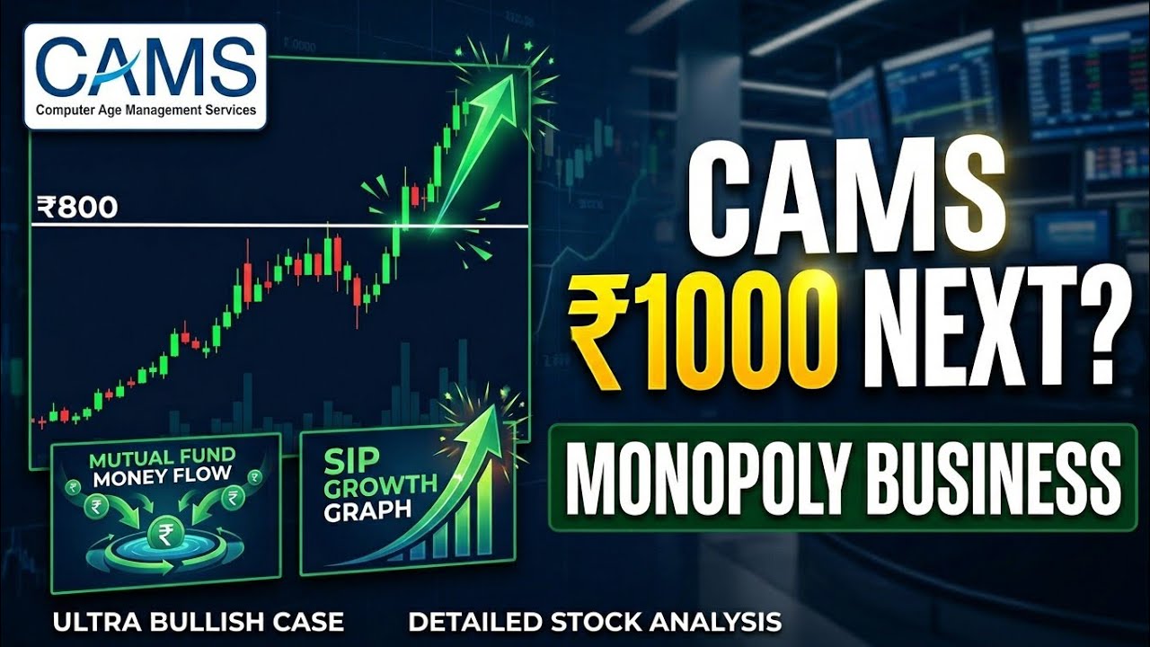 CAMS share price#multibagger 