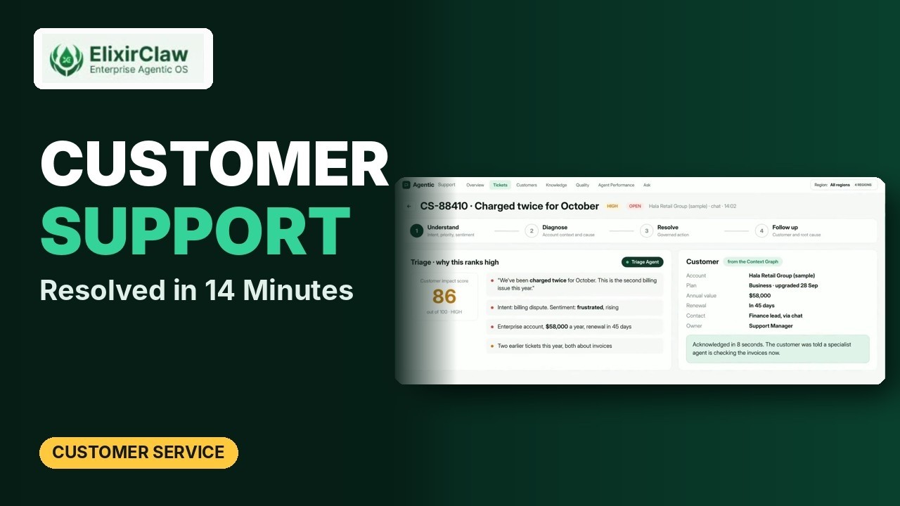 AI Customer Support: Billing Dispute Resolved in 14 Minutes | ElixirClaw
