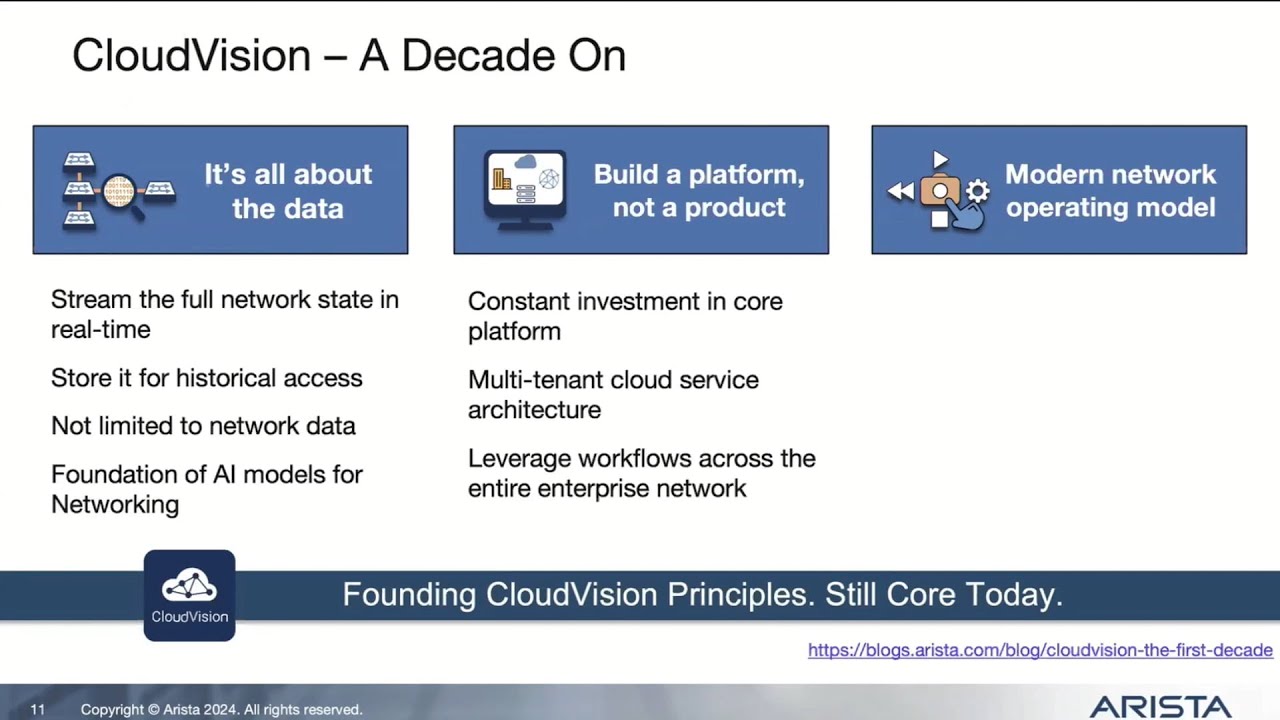 Arista CloudVision for the Multi-Domain Enterprise