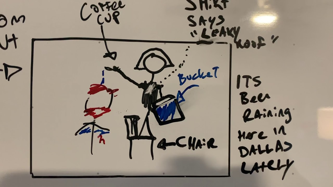 Working on a story board for a video ad