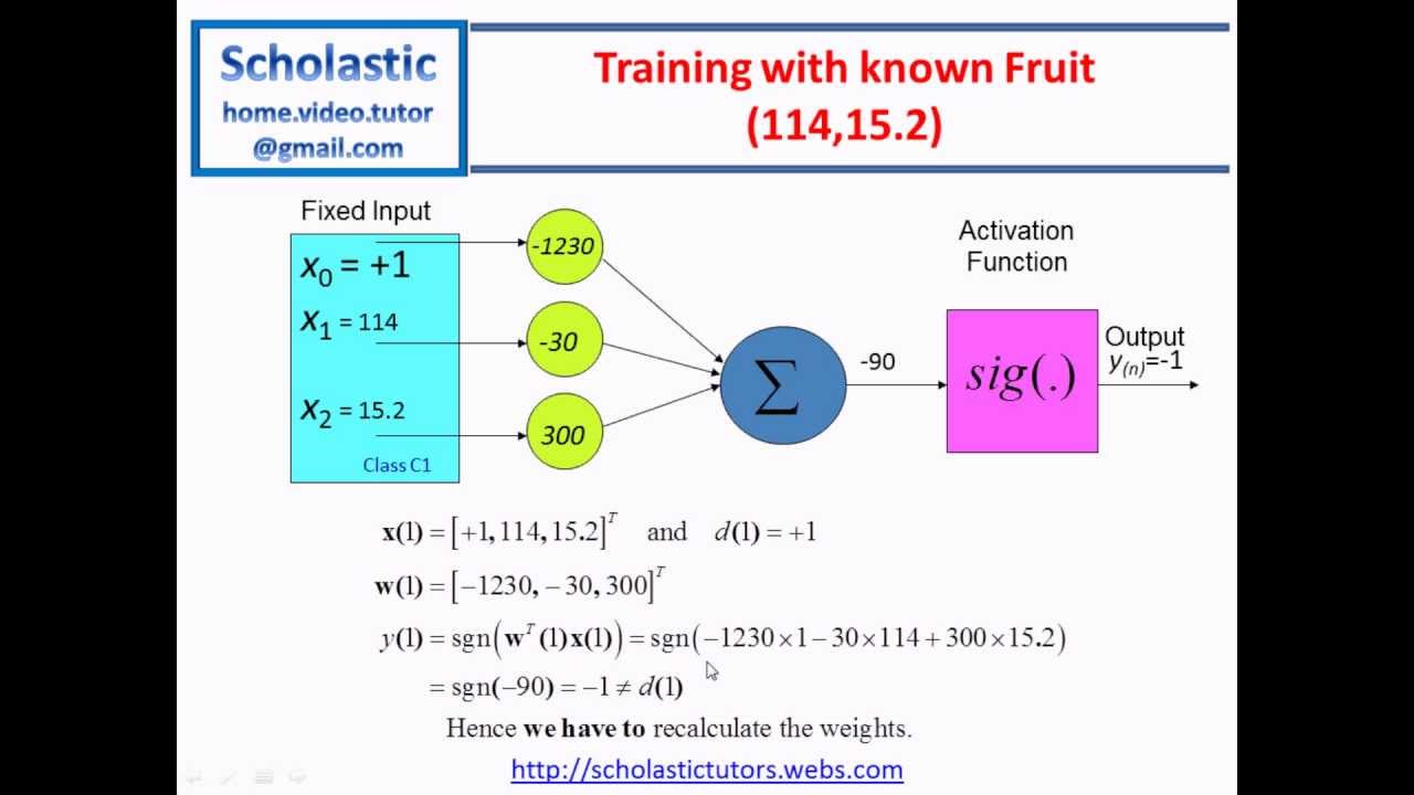 Artificial Neural Networks  (Part 1) -  Classification using Single Layer Perceptron Model