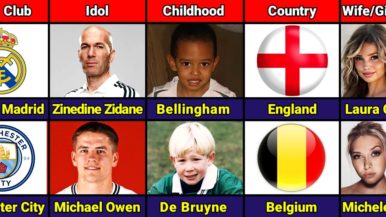 Bellingham vs De Bruyne