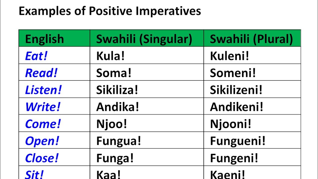 Learn Swahili grammar: The Imperative Mood