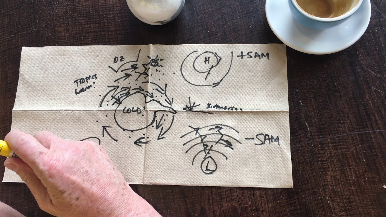 Science on a Napkin- Episode 4 - James Renwick